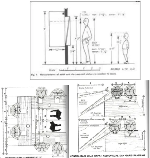 Gambar 2. 24 Antropometri Ruang Rapat  (Sumber: Human Dimension) 