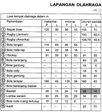 Gambar 2.3.2 Lapangan Basket 