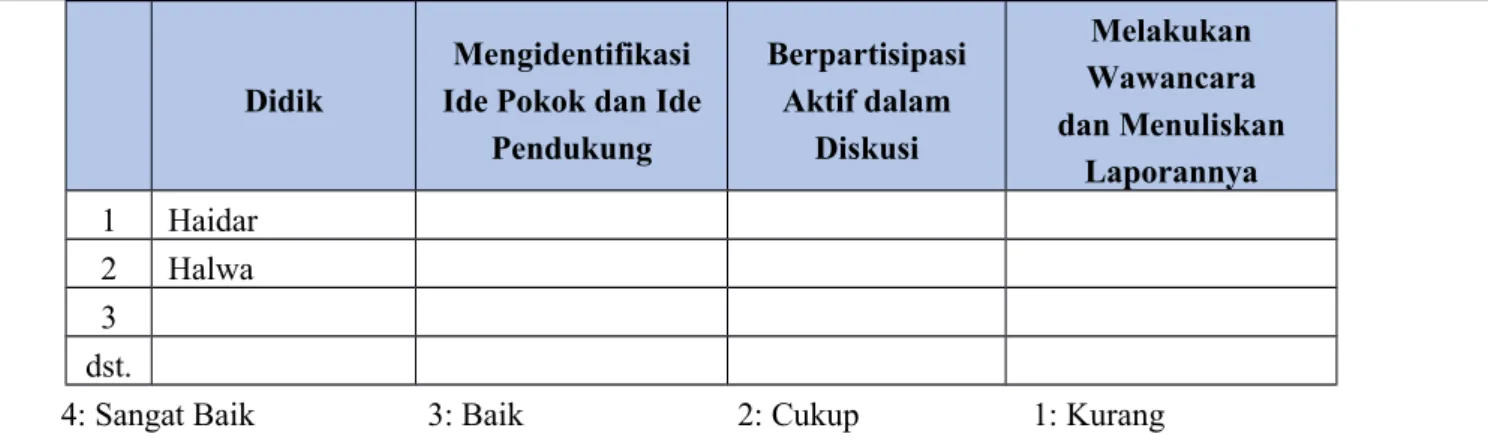 Tabel 4.7 Refleksi Strategi Pembelajaran Bab IV