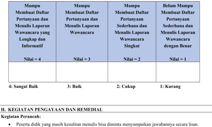 Tabel 4.2 Instrumen Penilaian untuk Berdiskusi dengan Aktif Isilah kolom dengan nama peserta didik.
