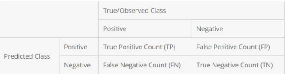 Gambar 5.2 Confusion Matrix 