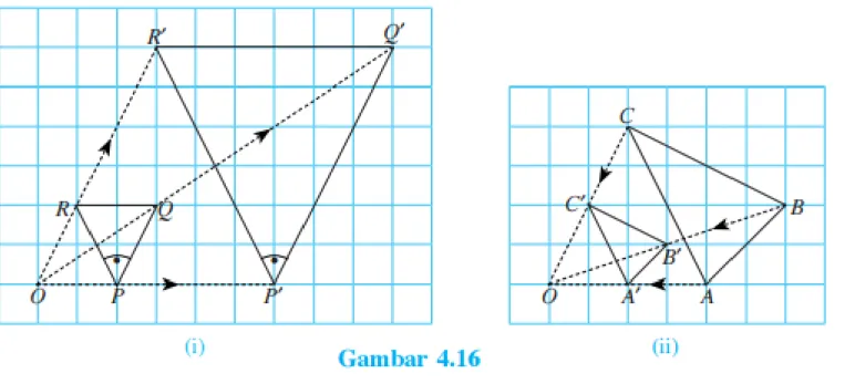 Gambar 4.16 dan Gambar 4.17 di mana panjang sisi dan luas gambar diperbesar  atau diperkecil dari suatu titik tertentu, tetapi bentuk dan ukuran sudut-sudut  pada gambar tidak berubah 