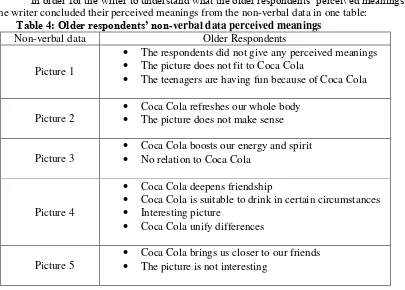 Table 4: Older respondents’ non-verbal data perceived meanings 