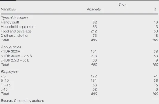Table 1 Characteristics of respondents Variables