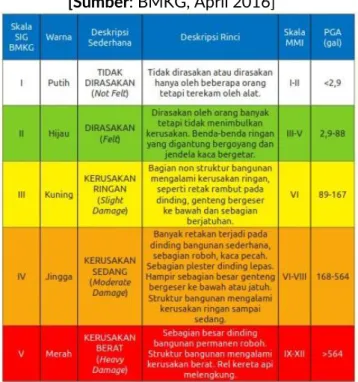 Gambar 6. Sesar Cimandiri 
