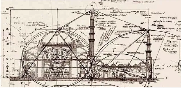Gambar 2. Konsep Arsitektur Sumber : Pendidikan.co.id