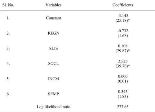 Table 10.2. Logistic regression: cell phone ownership function 