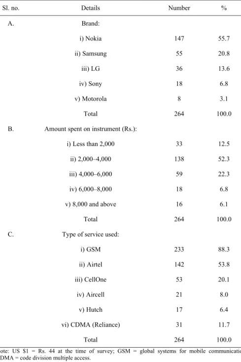 Table 10.3. Mobile instrument details 
