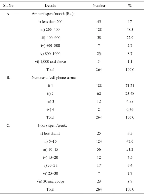 Table 10.5. Cell phone usage intensity 