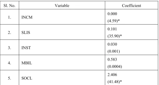 Table 10.7 shows the direct effects of income, price and social influence on the  household’s decision to own a cell phone