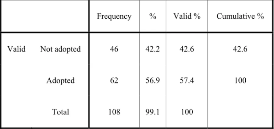 Table 11.2. Adoption 