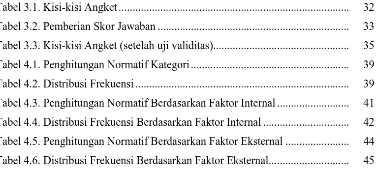 Tabel 3.1. Kisi-kisi Angket ..................................................................................