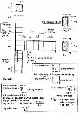 Gambar 76a dan 76b merupakan sketsa detail penulangan pada hubungan balok lantai dengan kolom pinggir