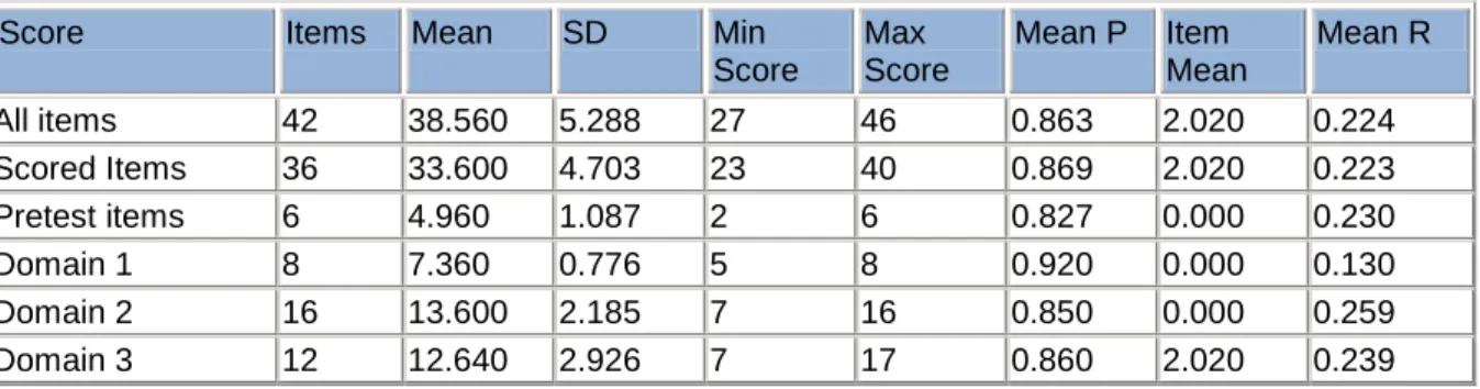 Table 4.1: Example Summary Statistics  