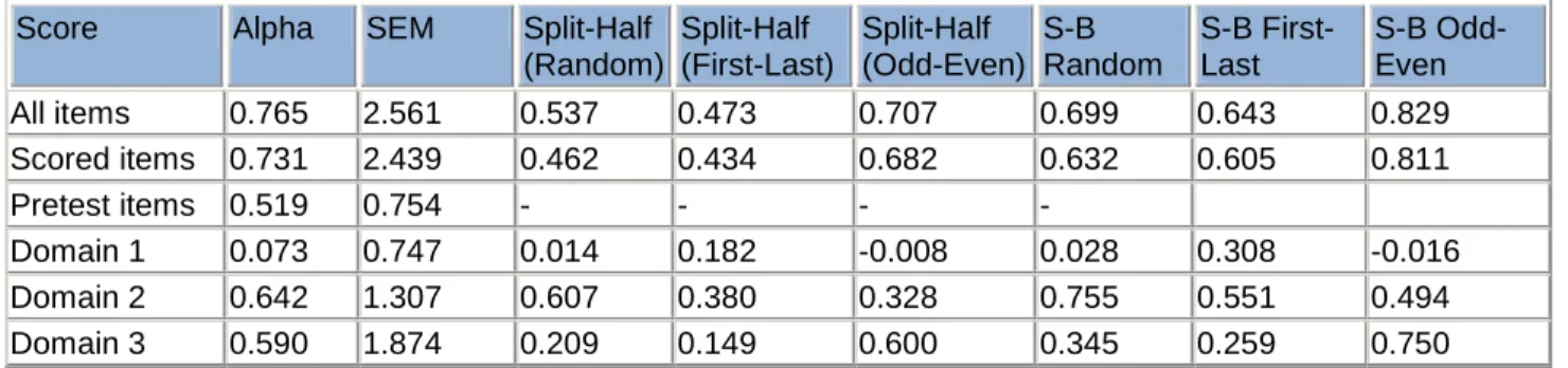 Table 4.2: Example Reliability Analysis  