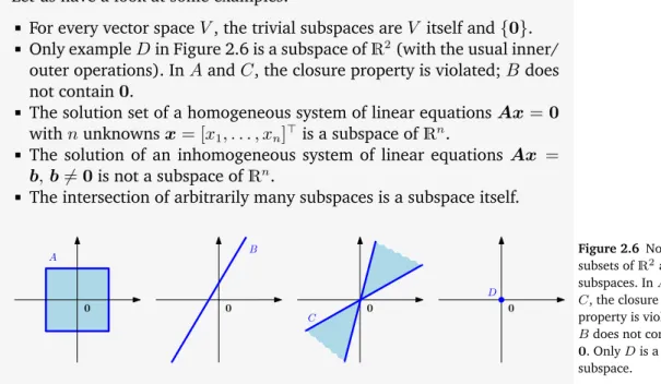 Figure 2.6 Not all subsets of R 2 are subspaces. In A and C, the closure property is violated;