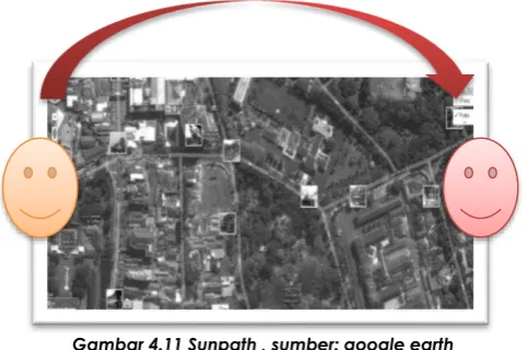 Gambar 4.10 Utility, sumber: data pribadi   