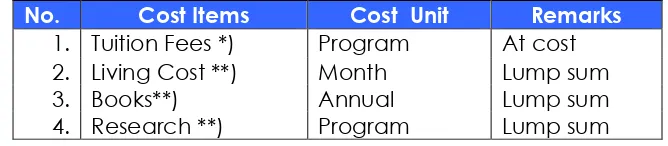 Table 4.1. Cost Structure of Scholarship Program for Bachelor and Master Degree 