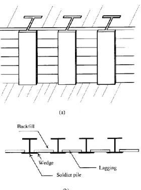 Gambar 2. 6 Konstruksi Soldier Pile (a) Tampak Depan,  (b)Tampak Atas 