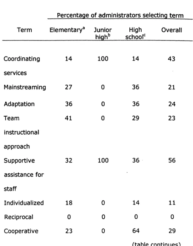 Table  4 (continued) 