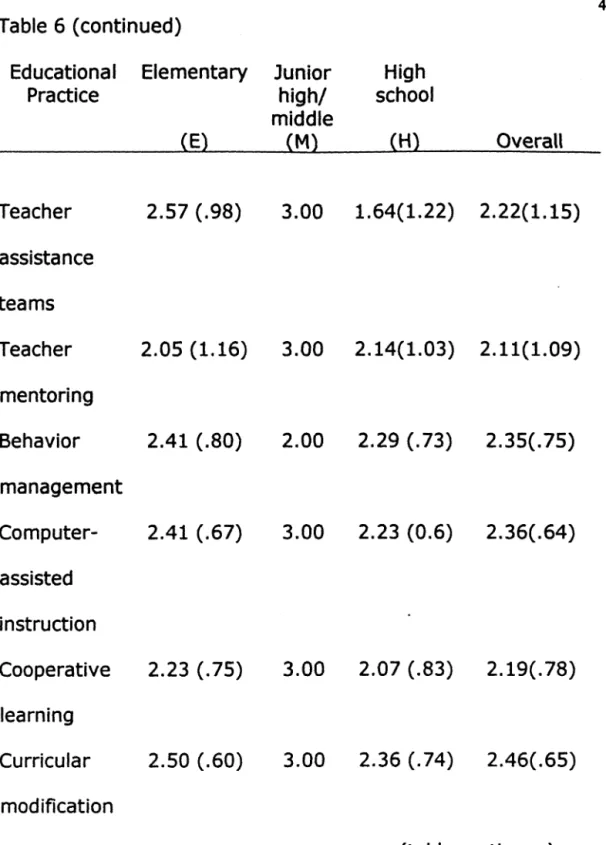 Table  6 (continued) 