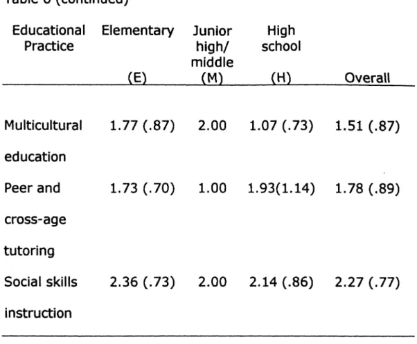 Table  6 (continued) 