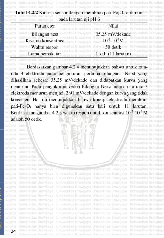 Tabel 4.2.2 Kinerja sensor dengan membran pati-Fe 3 O 4  optimum  pada larutan uji pH 6 