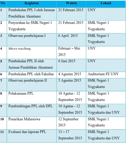 Tabel 1. Jadwal Kegiatan PPL di SMK Negeri 1 Yogyakarta 