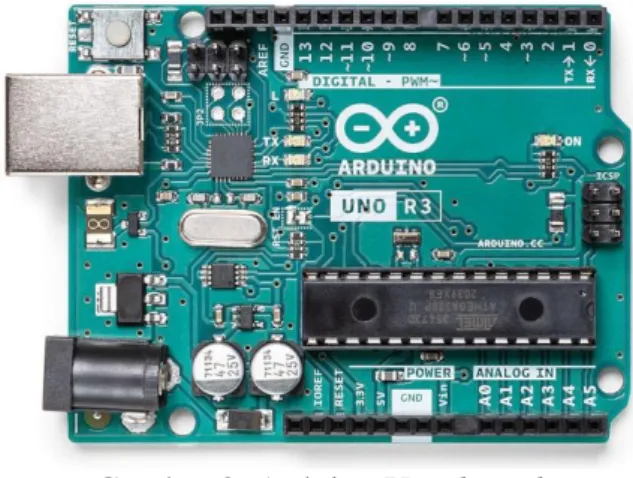 Gambar 2. Arduino Uno board 