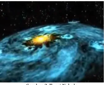 Gambar 3. Teori Nebula 