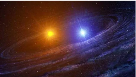 Gambar 5. Teori Bintang Kembar  Sumber: https://ilmugeografi.com 