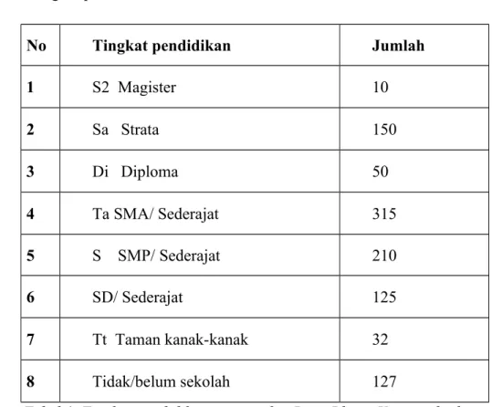 Tabel 1. Tingkat pendidikan masyarakat Desa Bhone Kainsetala, kec. 