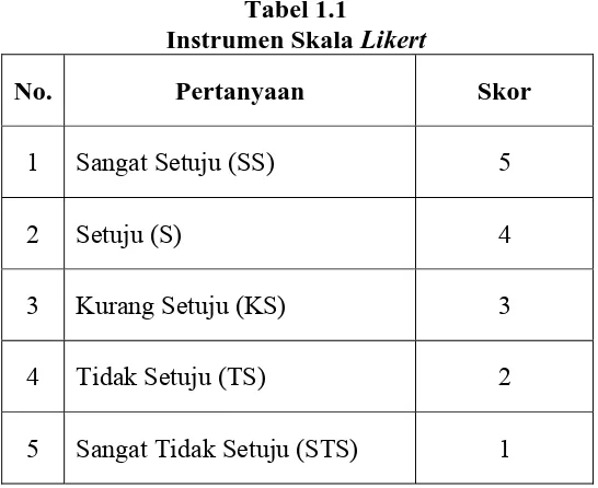 Tabel 1.1 Instrumen Skala 
