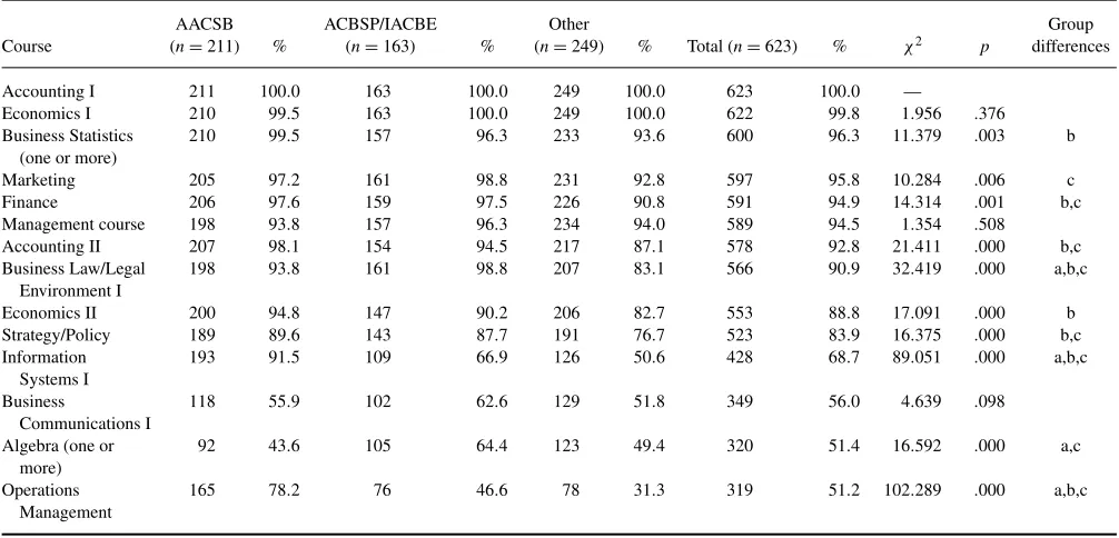 TABLE 5