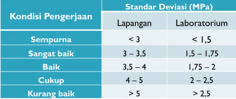 Tabel 2. Klasifikasi Standar Deviasi