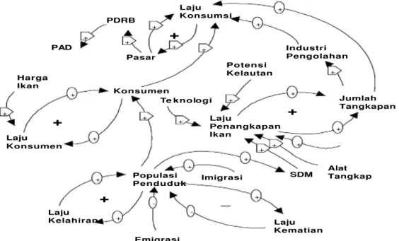 Diagram Simpal Kausal