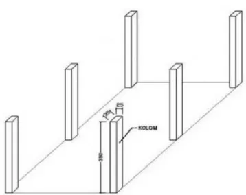 Gambar 4. 1 Volume  Kolom