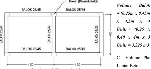 Gambar 4. 3 Volume Plat LantaiGambar 4. 2 Volume Balok