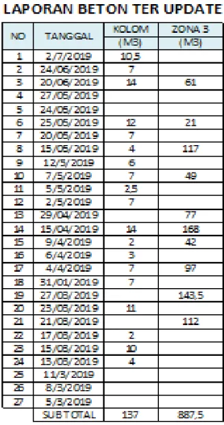 Gambar 4. 12 Rekapitulasi Sumber : Data Pribadi