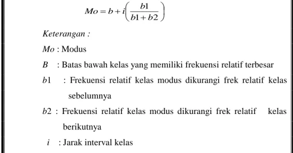 Tabel 3. Persiapan perhitungan modus 