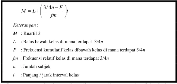 Tabel 5. Persiapan perhitungan Kuartil 3 