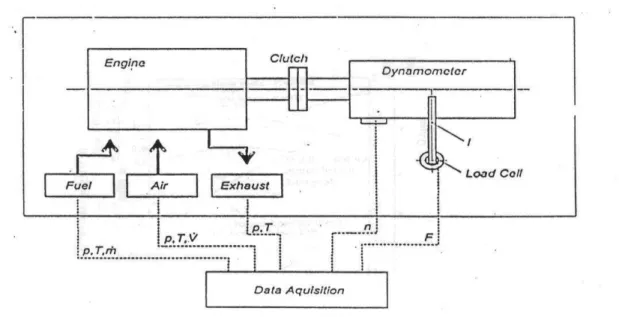 Gambar 2.9 Electric Dynamometer  