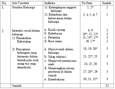 Tabel 1. 