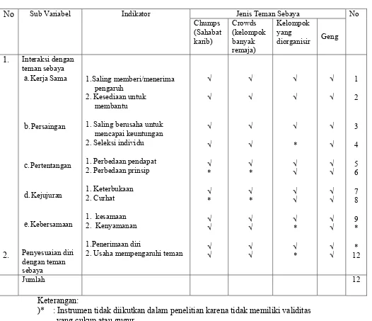 Tabel 2. 