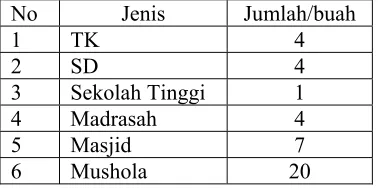 Tabel 6 Tingkat Pendidikan Penduduk 