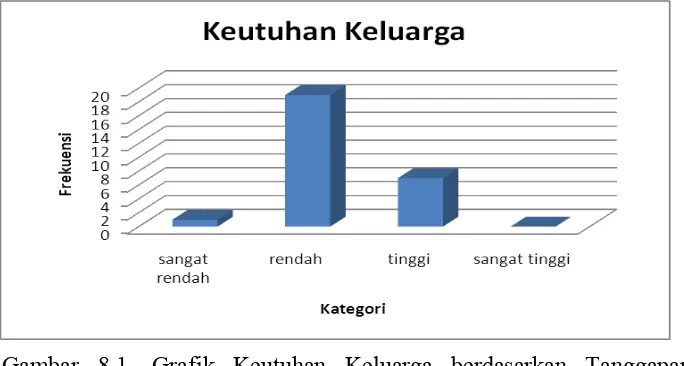 Tabel 8.3. Penghitungan Normatif Kategorisasi Pergaulan Teman Sebaya 