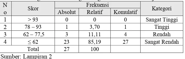 Tabel 8.6. Kategori Kecenderungan Tingkat Kenakalan Remaja  NFrekuensi 