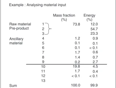 Figure 2.2 Application of the cut-off criteria ‘mass’ and ‘energy’.