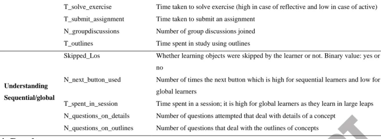 Table 5: Summary of Results for the Dataset Collected with Attributes Identified for the Theory of Multiple  Intelligences 