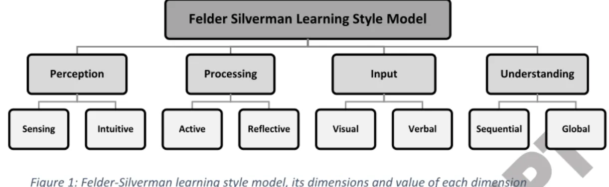 Figure 1: Felder-Silverman learning style model, its dimensions and value of each dimension